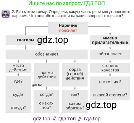 Русский язык, 4 класс Учебник, авторы: Богатырёва Елена Васильевна, Бучина Раиса Александровна, Регель Надежда Васильевна, Труханова Ольга Ивановна, Штукина Елена Эдуардовна, издательство Алматыкітап баспасы, Алматы, 2023, Часть 4, страница 5, номер 2, Условие