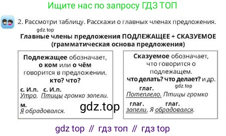 Русский язык, 4 класс Учебник, авторы: Богатырёва Елена Васильевна, Бучина Раиса Александровна, Регель Надежда Васильевна, Труханова Ольга Ивановна, Штукина Елена Эдуардовна, издательство Алматыкітап баспасы, Алматы, 2023, Часть 4, страница 12, номер 2, Условие