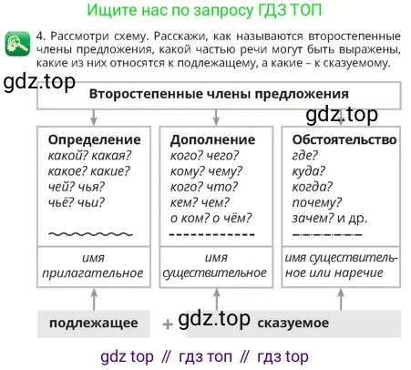 Русский язык, 4 класс Учебник, авторы: Богатырёва Елена Васильевна, Бучина Раиса Александровна, Регель Надежда Васильевна, Труханова Ольга Ивановна, Штукина Елена Эдуардовна, издательство Алматыкітап баспасы, Алматы, 2023, Часть 4, страница 19, номер 4, Условие
