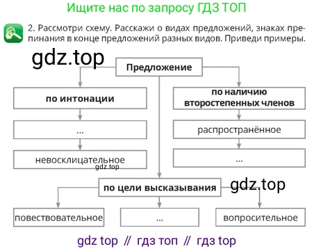 Русский язык, 4 класс Учебник, авторы: Богатырёва Елена Васильевна, Бучина Раиса Александровна, Регель Надежда Васильевна, Труханова Ольга Ивановна, Штукина Елена Эдуардовна, издательство Алматыкітап баспасы, Алматы, 2023, Часть 4, страница 55, номер 2, Условие
