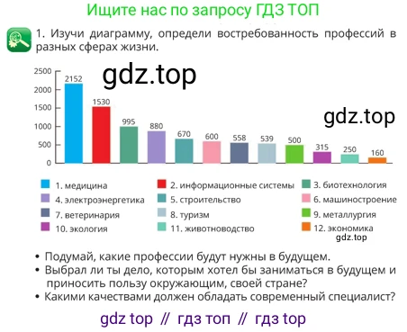 Русский язык, 4 класс Учебник, авторы: Богатырёва Елена Васильевна, Бучина Раиса Александровна, Регель Надежда Васильевна, Труханова Ольга Ивановна, Штукина Елена Эдуардовна, издательство Алматыкітап баспасы, Алматы, 2023, Часть 4, страница 60, номер 1, Условие