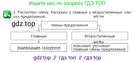 Русский язык, 4 класс Учебник, авторы: Богатырёва Елена Васильевна, Бучина Раиса Александровна, Регель Надежда Васильевна, Труханова Ольга Ивановна, Штукина Елена Эдуардовна, издательство Алматыкітап баспасы, Алматы, 2023, Часть 1, страница 40, номер 2, Условие