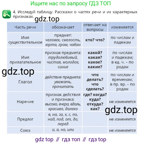 Русский язык, 4 класс Учебник, авторы: Богатырёва Елена Васильевна, Бучина Раиса Александровна, Регель Надежда Васильевна, Труханова Ольга Ивановна, Штукина Елена Эдуардовна, издательство Алматыкітап баспасы, Алматы, 2023, Часть 1, страница 47, номер 4, Условие