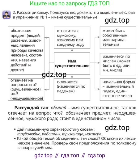 Русский язык, 4 класс Учебник, авторы: Богатырёва Елена Васильевна, Бучина Раиса Александровна, Регель Надежда Васильевна, Труханова Ольга Ивановна, Штукина Елена Эдуардовна, издательство Алматыкітап баспасы, Алматы, 2023, Часть 1, страница 51, номер 2, Условие