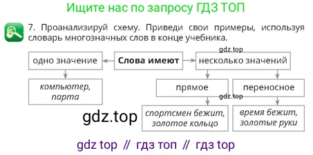 Русский язык, 4 класс Учебник, авторы: Богатырёва Елена Васильевна, Бучина Раиса Александровна, Регель Надежда Васильевна, Труханова Ольга Ивановна, Штукина Елена Эдуардовна, издательство Алматыкітап баспасы, Алматы, 2023, Часть 1, страница 53, номер 7, Условие