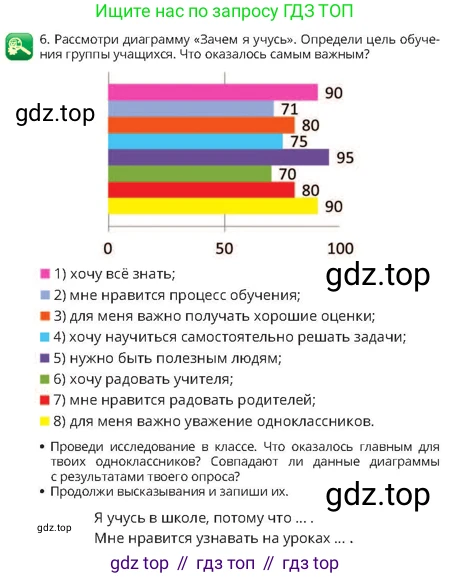 Русский язык, 4 класс Учебник, авторы: Богатырёва Елена Васильевна, Бучина Раиса Александровна, Регель Надежда Васильевна, Труханова Ольга Ивановна, Штукина Елена Эдуардовна, издательство Алматыкітап баспасы, Алматы, 2023, Часть 1, страница 71, номер 6, Условие