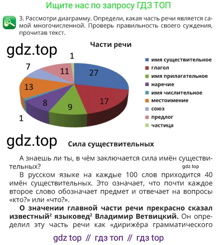 Русский язык, 4 класс Учебник, авторы: Богатырёва Елена Васильевна, Бучина Раиса Александровна, Регель Надежда Васильевна, Труханова Ольга Ивановна, Штукина Елена Эдуардовна, издательство Алматыкітап баспасы, Алматы, 2023, Часть 1, страница 74, номер 3, Условие
