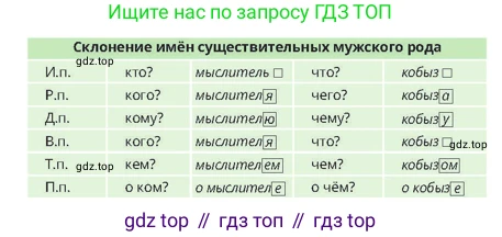 Русский язык, 4 класс Учебник, авторы: Богатырёва Елена Васильевна, Бучина Раиса Александровна, Регель Надежда Васильевна, Труханова Ольга Ивановна, Штукина Елена Эдуардовна, издательство Алматыкітап баспасы, Алматы, 2023, Часть 2, страница 12, номер 1, Условие (продолжение 2)