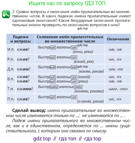 Русский язык, 4 класс Учебник, авторы: Богатырёва Елена Васильевна, Бучина Раиса Александровна, Регель Надежда Васильевна, Труханова Ольга Ивановна, Штукина Елена Эдуардовна, издательство Алматыкітап баспасы, Алматы, 2023, Часть 2, страница 74, номер 2, Условие
