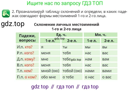 Русский язык, 4 класс Учебник, авторы: Богатырёва Елена Васильевна, Бучина Раиса Александровна, Регель Надежда Васильевна, Труханова Ольга Ивановна, Штукина Елена Эдуардовна, издательство Алматыкітап баспасы, Алматы, 2023, Часть 3, страница 20, номер 2, Условие