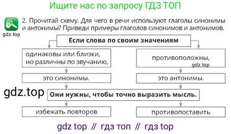 Русский язык, 4 класс Учебник, авторы: Богатырёва Елена Васильевна, Бучина Раиса Александровна, Регель Надежда Васильевна, Труханова Ольга Ивановна, Штукина Елена Эдуардовна, издательство Алматыкітап баспасы, Алматы, 2023, Часть 3, страница 34, номер 2, Условие