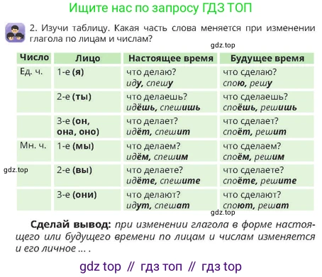 Русский язык, 4 класс Учебник, авторы: Богатырёва Елена Васильевна, Бучина Раиса Александровна, Регель Надежда Васильевна, Труханова Ольга Ивановна, Штукина Елена Эдуардовна, издательство Алматыкітап баспасы, Алматы, 2023, Часть 3, страница 36, номер 2, Условие