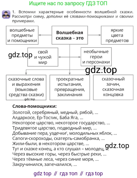 Русский язык, 4 класс Учебник, авторы: Богатырёва Елена Васильевна, Бучина Раиса Александровна, Регель Надежда Васильевна, Труханова Ольга Ивановна, Штукина Елена Эдуардовна, издательство Алматыкітап баспасы, Алматы, 2023, Часть 3, страница 41, номер 1, Условие