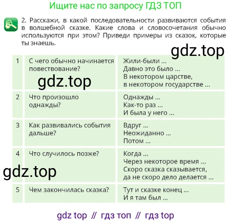 Русский язык, 4 класс Учебник, авторы: Богатырёва Елена Васильевна, Бучина Раиса Александровна, Регель Надежда Васильевна, Труханова Ольга Ивановна, Штукина Елена Эдуардовна, издательство Алматыкітап баспасы, Алматы, 2023, Часть 3, страница 42, номер 2, Условие