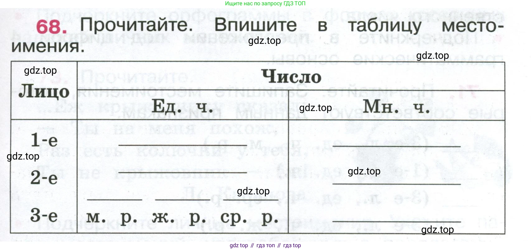 ГДЗ Русский язык, 4 класс рабочая тетрадь, автор: Канакина Валентина Павловна, издательство Просвещение, Москва, 2023, белого цвета, Часть 2, страница 31, номер 68, Условие