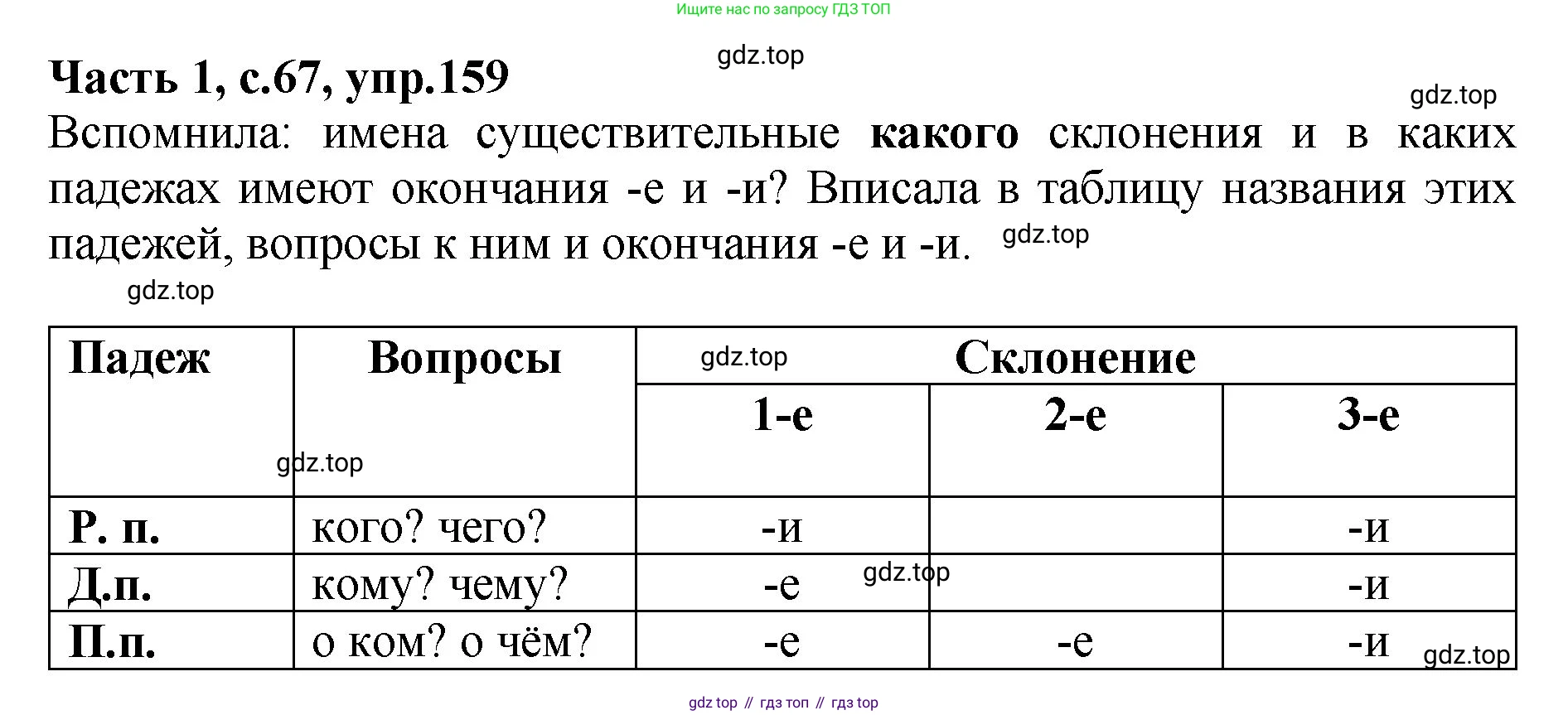 ГДЗ Русский язык, 4 класс рабочая тетрадь, автор: Канакина Валентина Павловна, издательство Просвещение, Москва, 2023, белого цвета, Часть 1, страница 67, номер 159, Решение