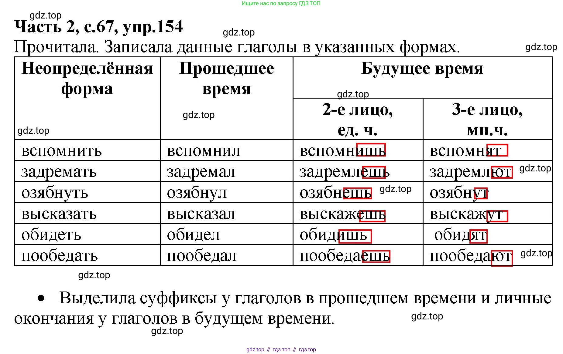 ГДЗ Русский язык, 4 класс рабочая тетрадь, автор: Канакина Валентина Павловна, издательство Просвещение, Москва, 2023, белого цвета, Часть 2, страница 67, номер 154, Решение