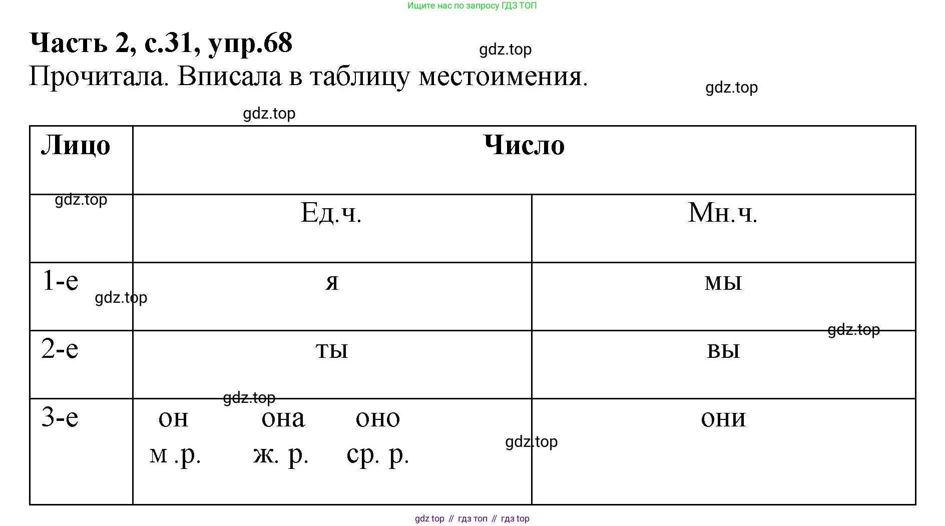 ГДЗ Русский язык, 4 класс рабочая тетрадь, автор: Канакина Валентина Павловна, издательство Просвещение, Москва, 2023, белого цвета, Часть 2, страница 31, номер 68, Решение