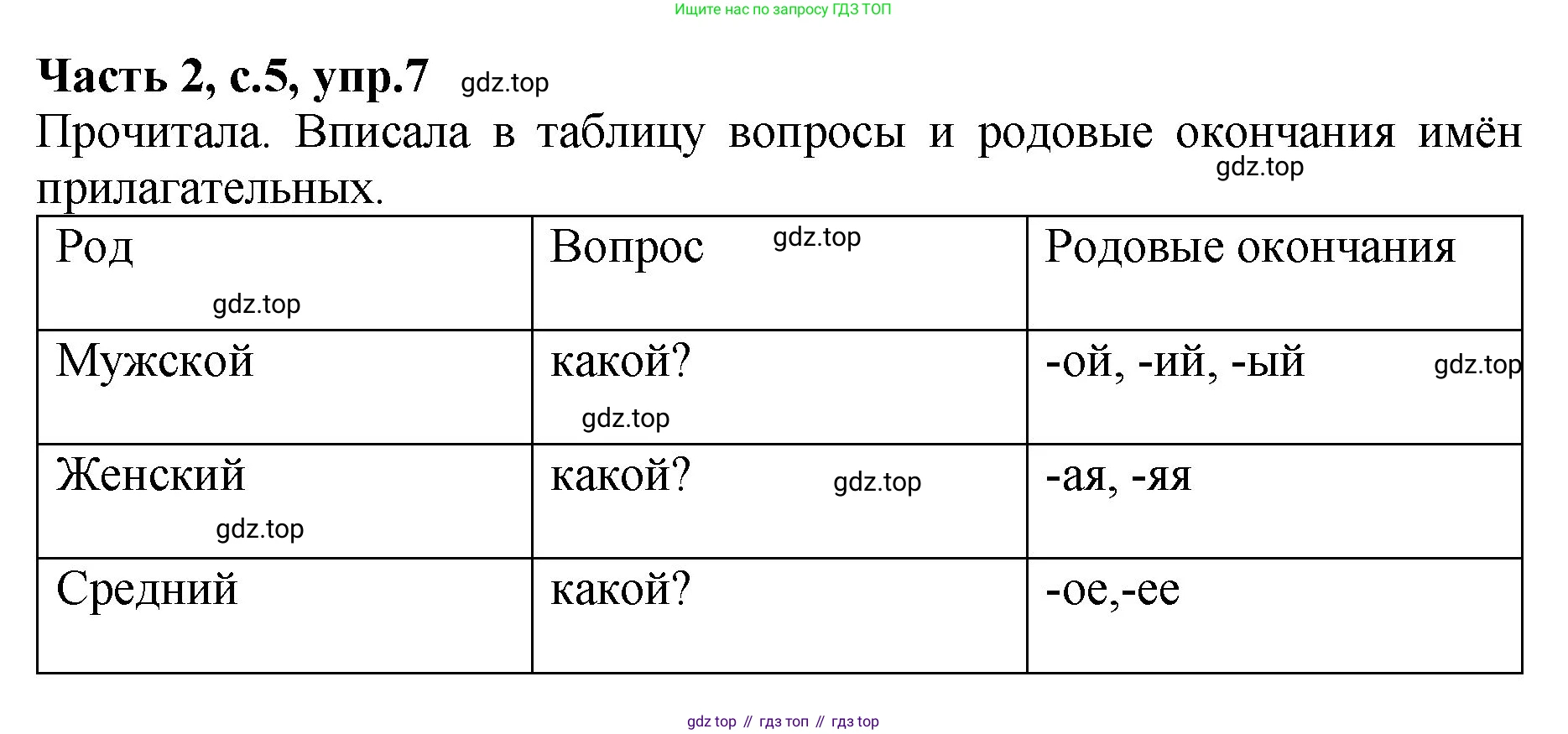 ГДЗ Русский язык, 4 класс рабочая тетрадь, автор: Канакина Валентина Павловна, издательство Просвещение, Москва, 2023, белого цвета, Часть 2, страница 5, номер 7, Решение