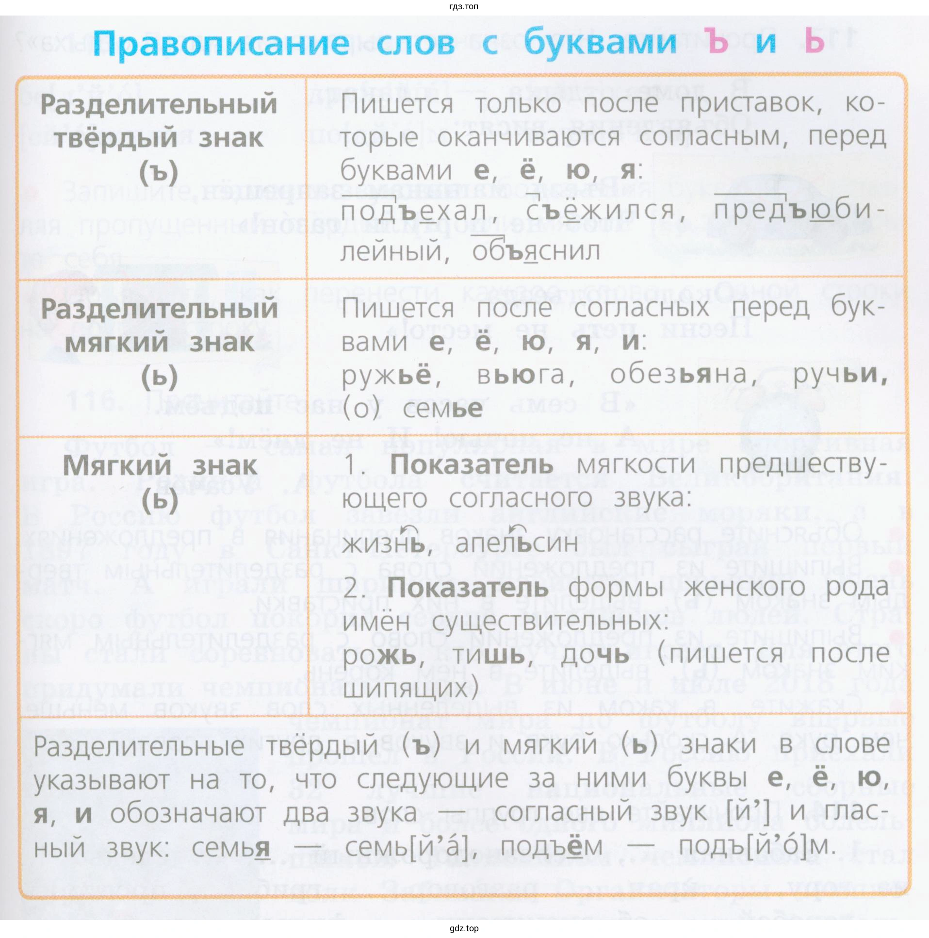 Когда в словах пишется разделительный твёрдый знак, а когда — разделительный мягкий знак?