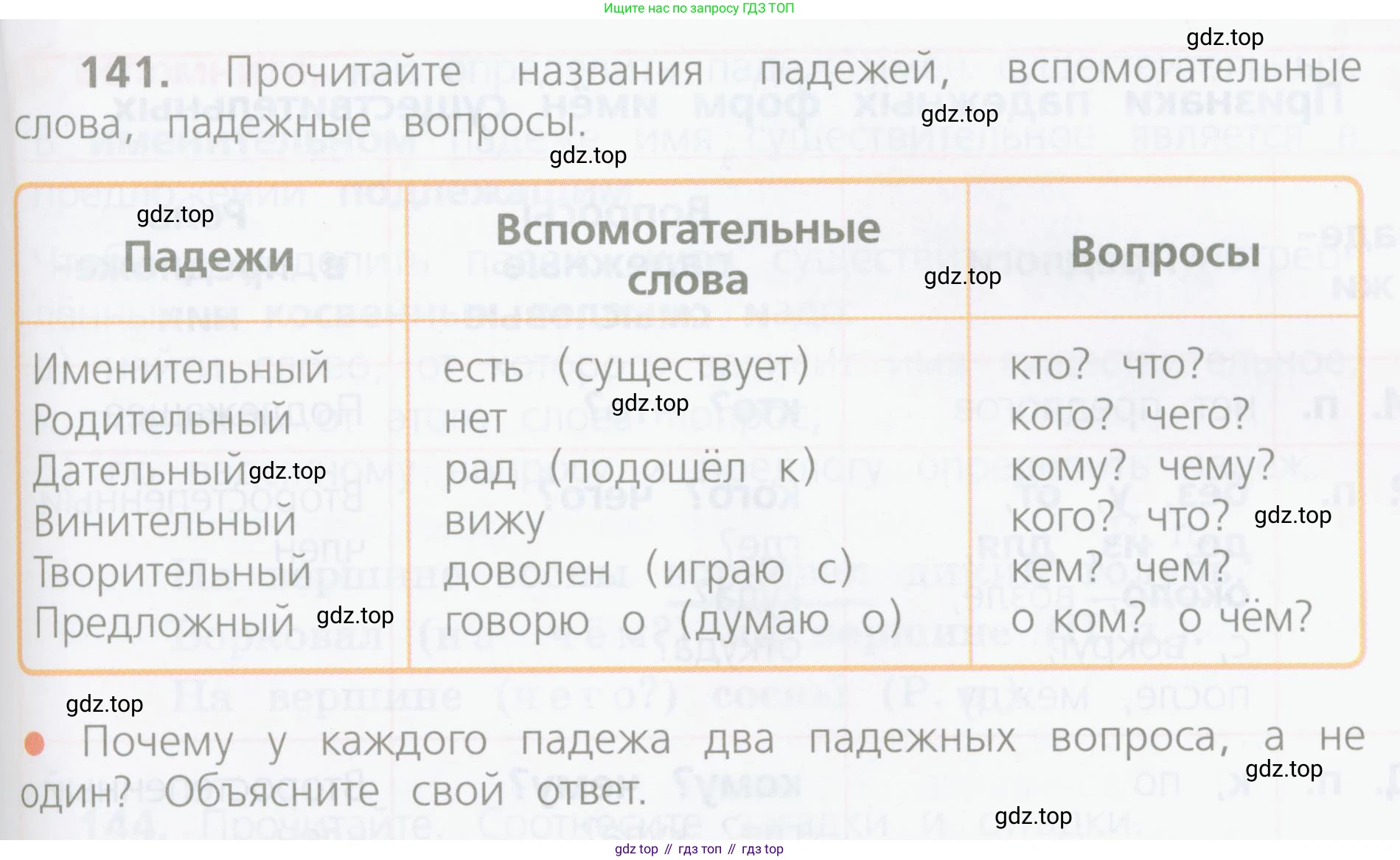 ГДЗ Русский язык, 4 класс Учебник, авторы: Канакина Валентина Павловна, Горецкий Всеслав Гаврилович, издательство Просвещение, Москва, 2023, белого цвета, Часть 1, страница 81, номер 141, Условие