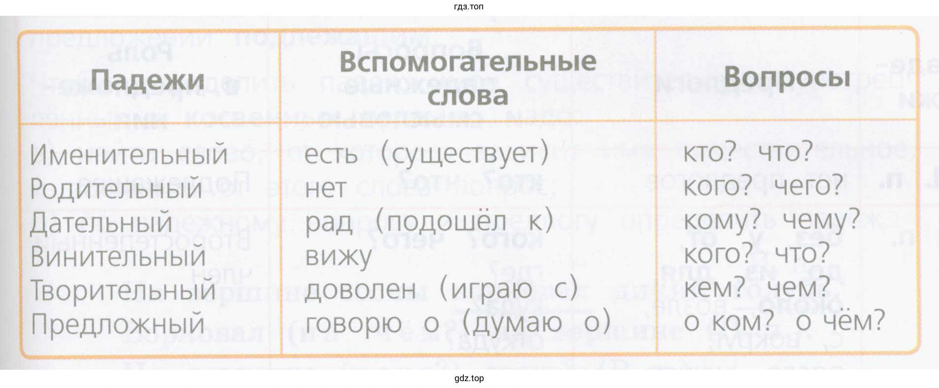 Почему у каждого падежа два падежных вопроса, а не один?