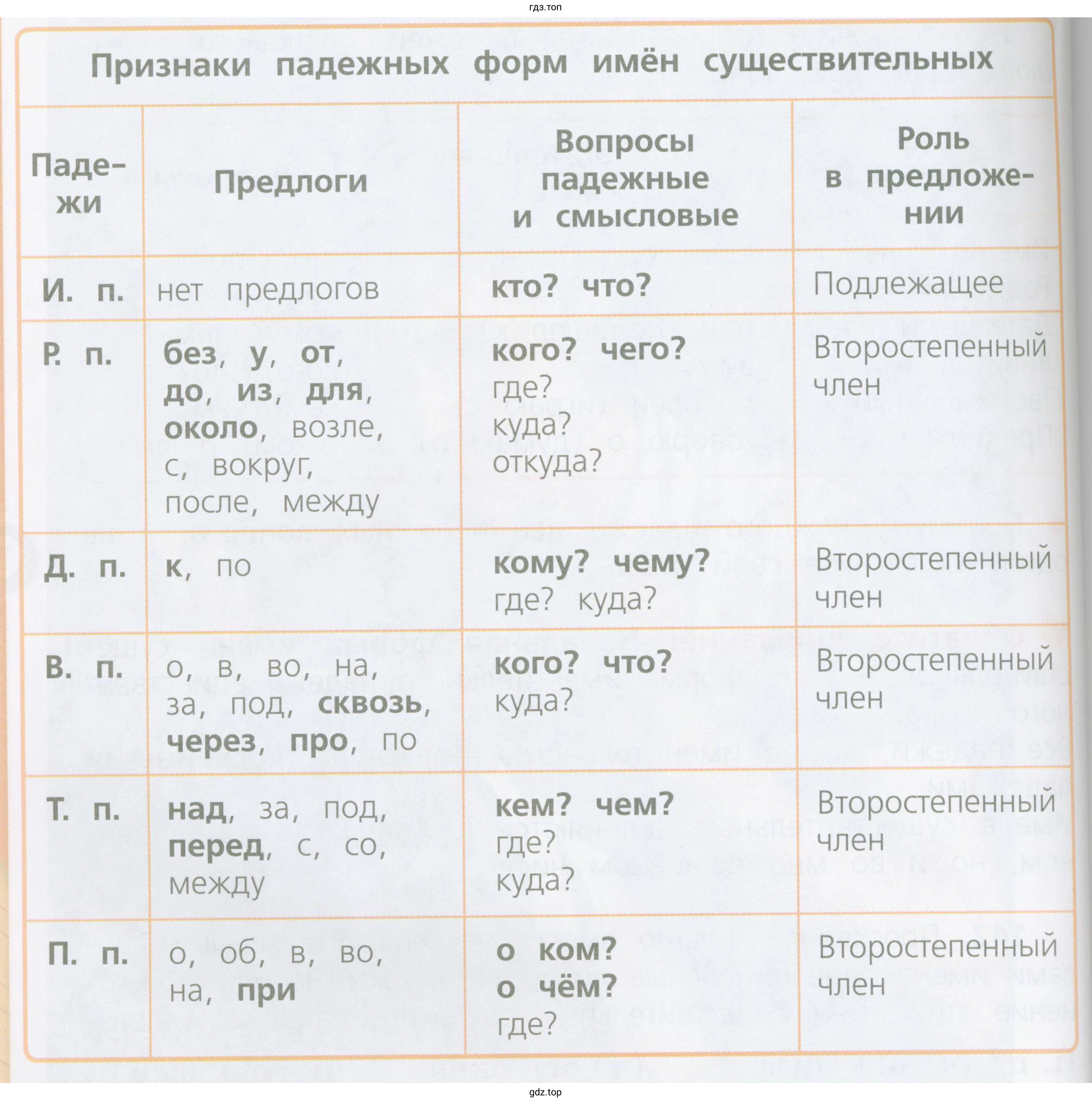 В чём сходство и различие в признаках падежных форм имён существительных?