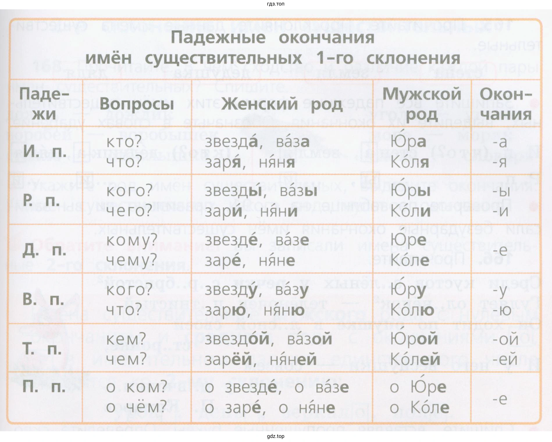 Есть ли различие в написании ударных и безударных падежных окончаний имён существительных 1-го склонения в одном и том же падеже?