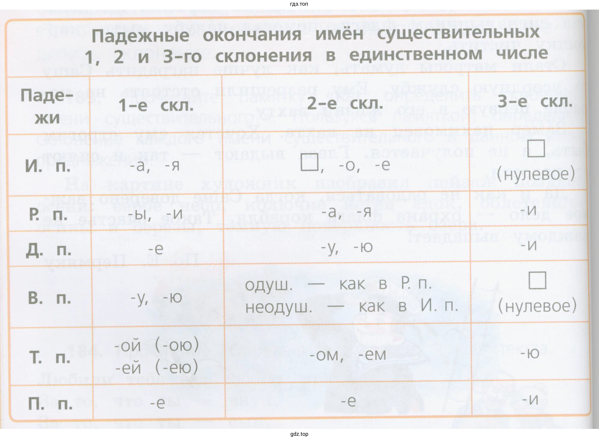 Просклонять имена существительные любого склонения парами: змея, чайка; воробей, медведь; морковь, степь