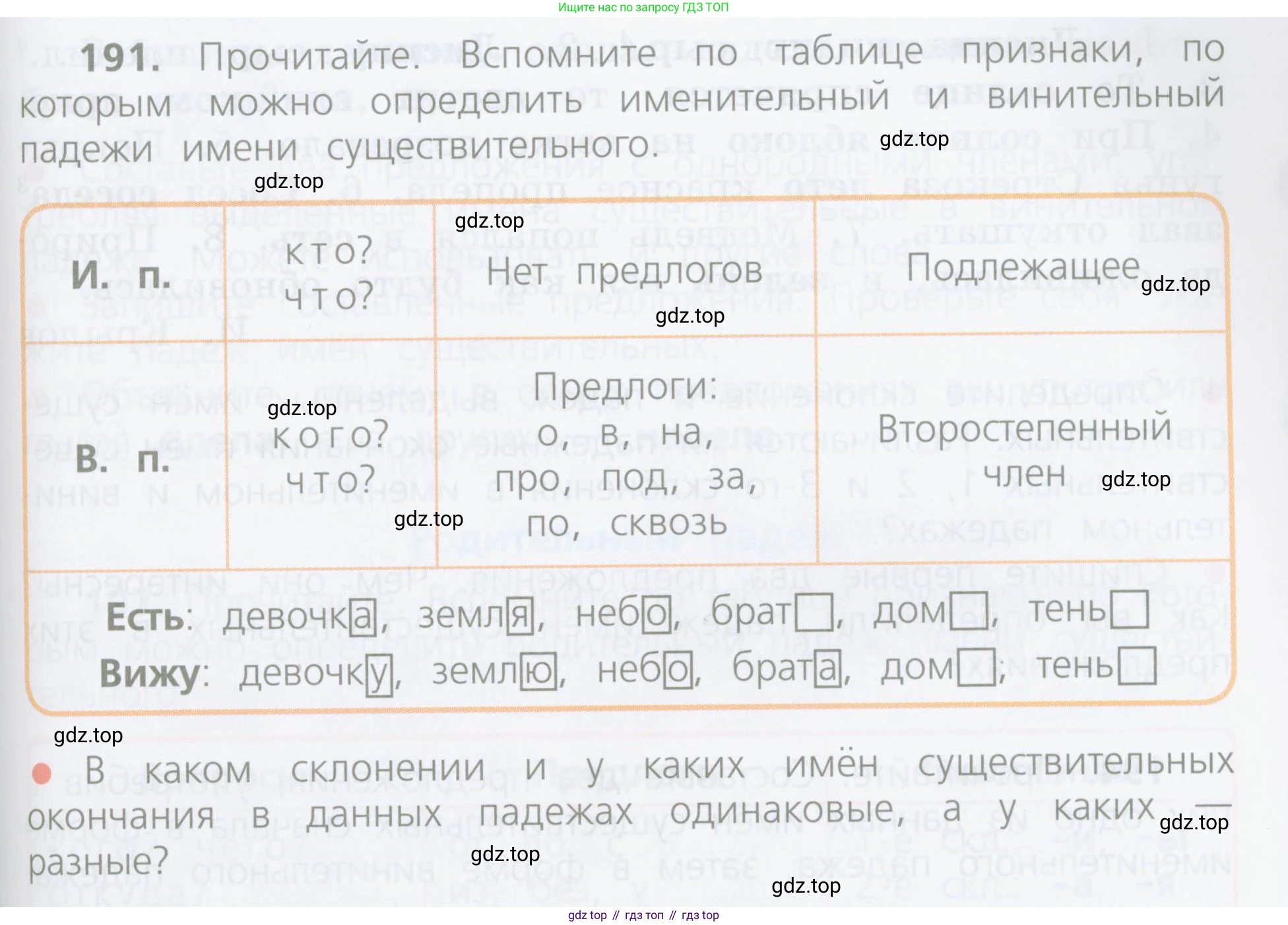 ГДЗ Русский язык, 4 класс Учебник, авторы: Канакина Валентина Павловна, Горецкий Всеслав Гаврилович, издательство Просвещение, Москва, 2023, белого цвета, Часть 1, страница 105, номер 191, Условие