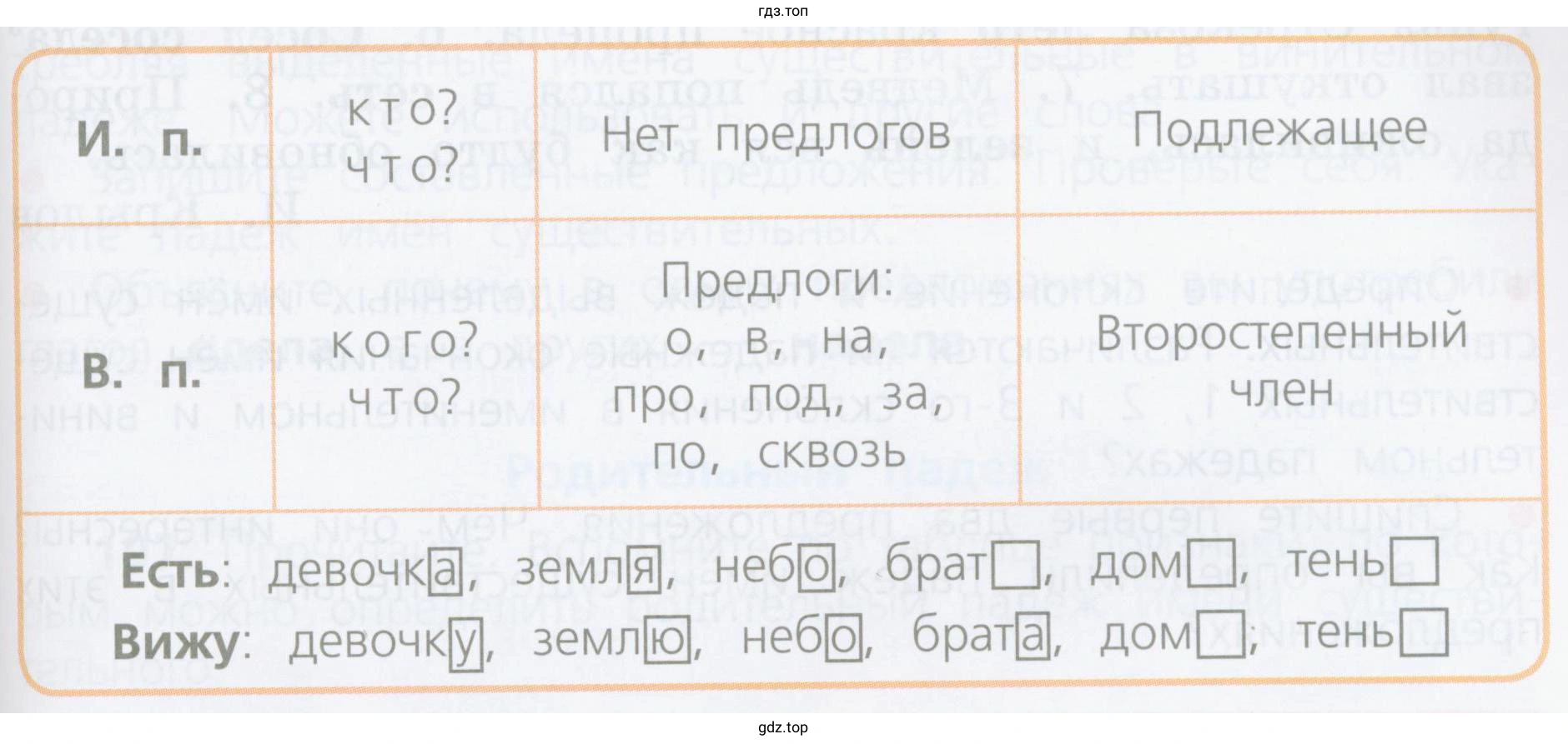 В каком склонении и у каких имён существительных окончания в данных падежах одинаковые, а у каких — разные?