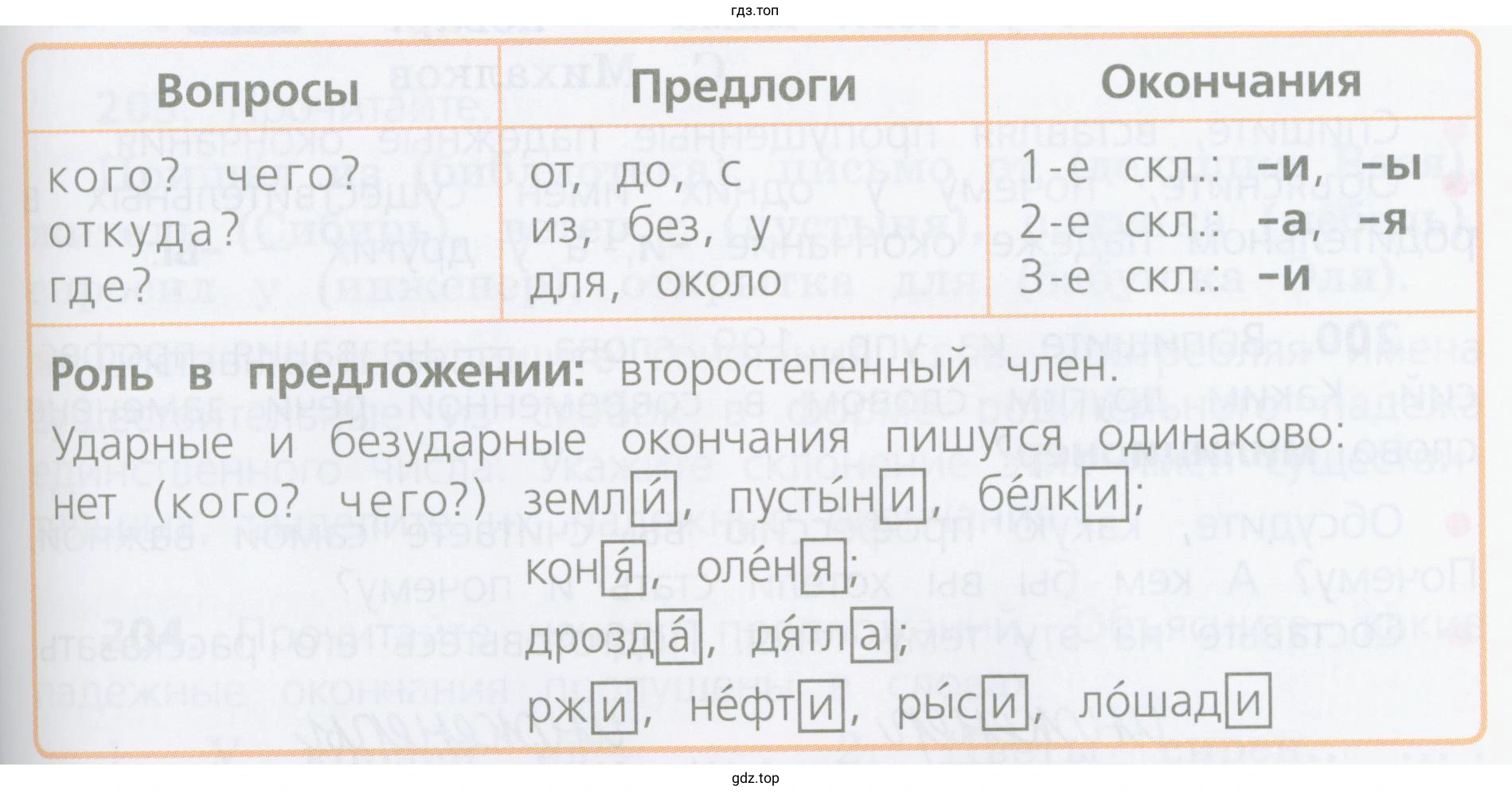 Как проверить написание безударного падежного окончания имени существительного в родительном падеже?