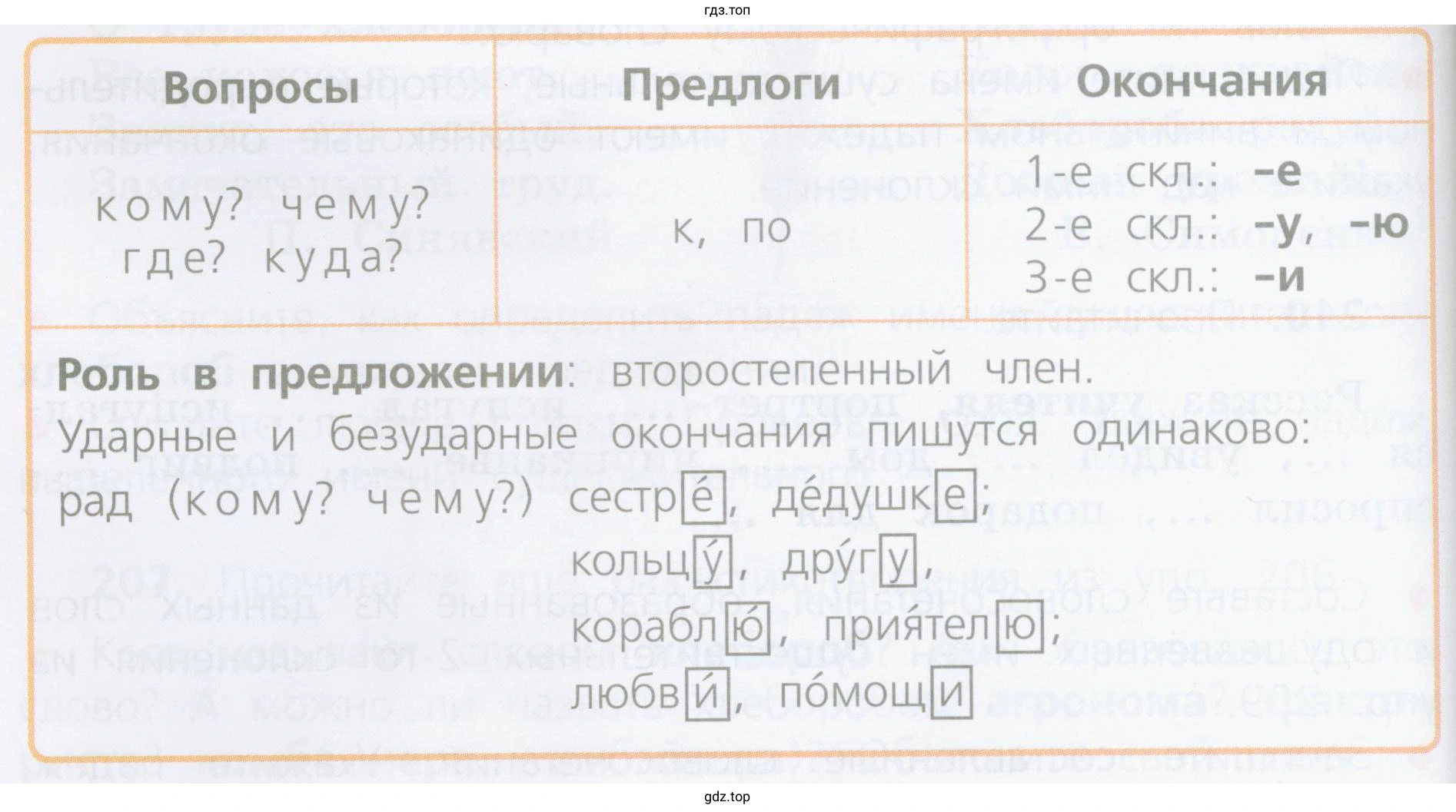 Признаки, по которым можно определить дательный падеж имени существительного