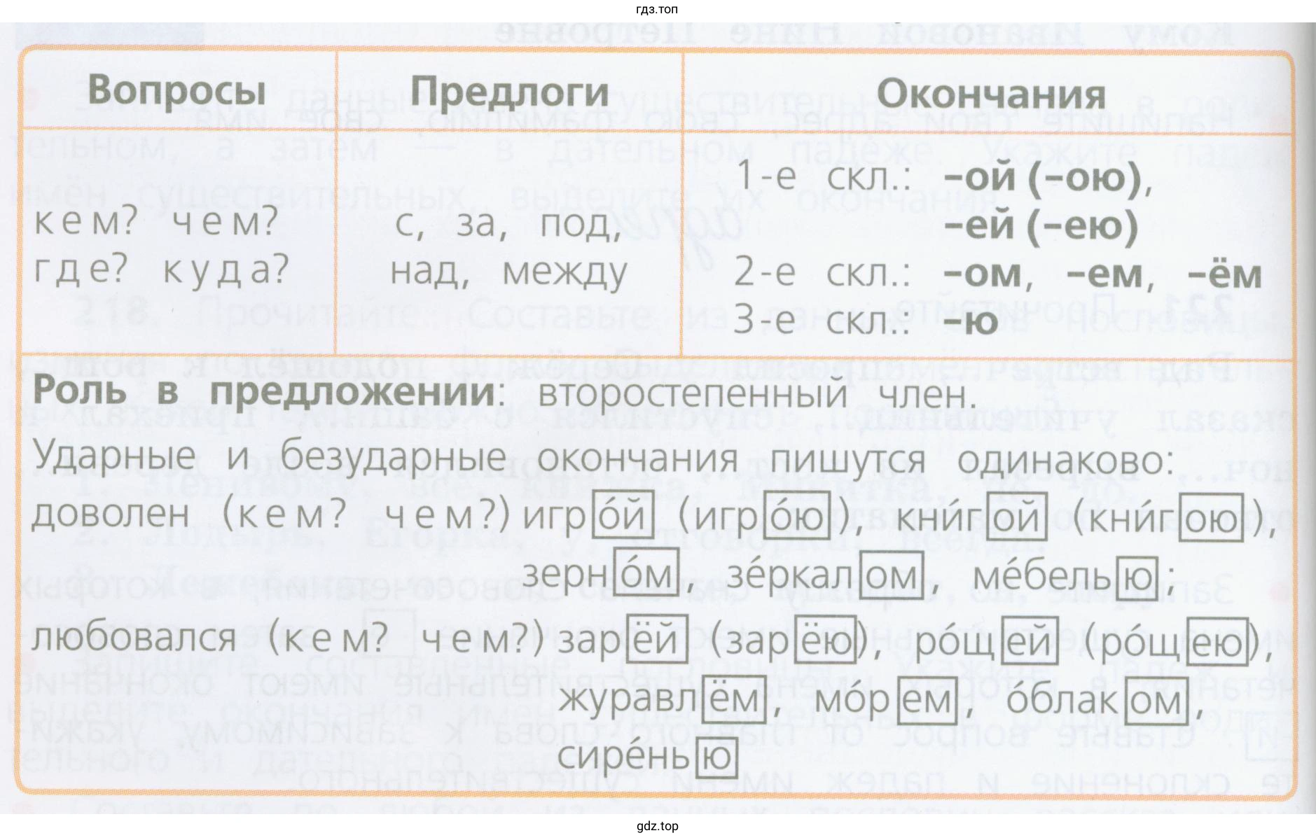 Как проверить написание безударного падежного окончания имени существительного в творительном падеже