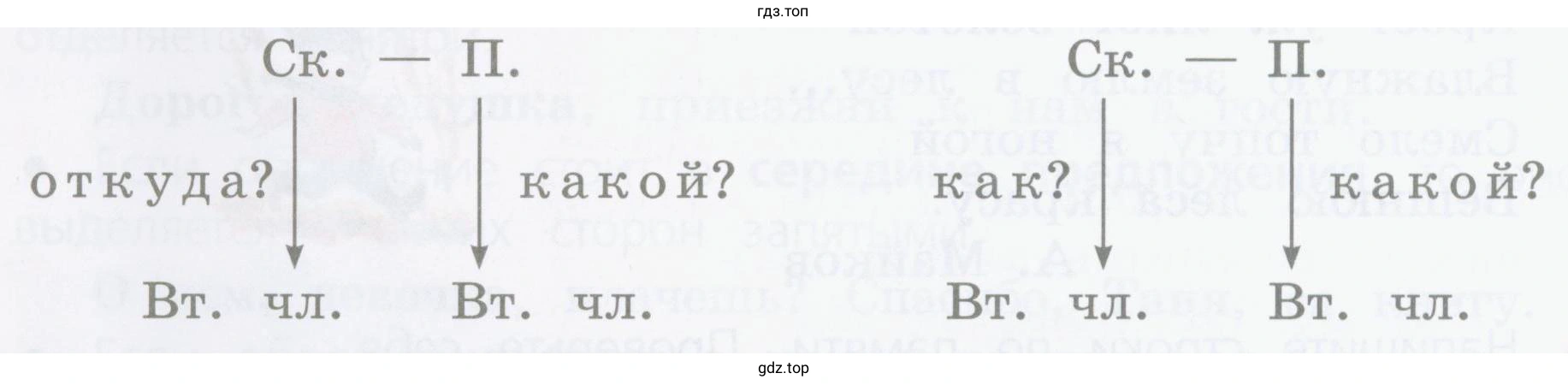 Какое предложение из упр. 24 подойдёт к первой схеме, а какое — ко второй?