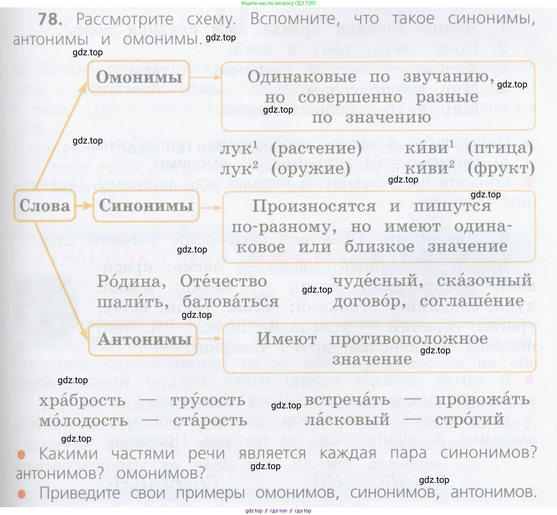 ГДЗ Русский язык, 4 класс Учебник, авторы: Канакина Валентина Павловна, Горецкий Всеслав Гаврилович, издательство Просвещение, Москва, 2023, белого цвета, Часть 1, страница 49, номер 78, Условие