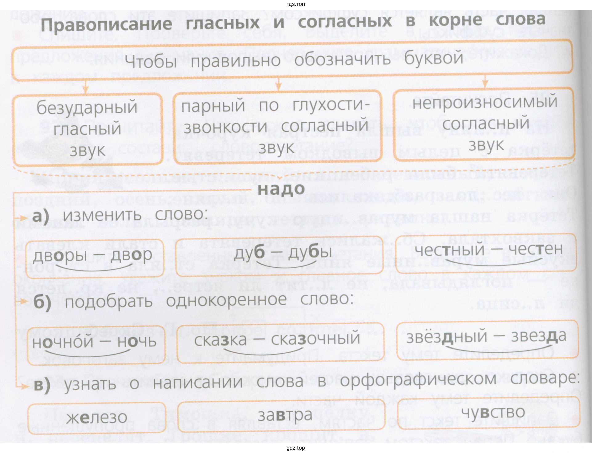 В чём сходство и различие в подборе проверочного слова для слов с безударным гласным звуком, с парным по глухости-звонкости согласным звуком, с непроизносимым согласным звуком в корне?