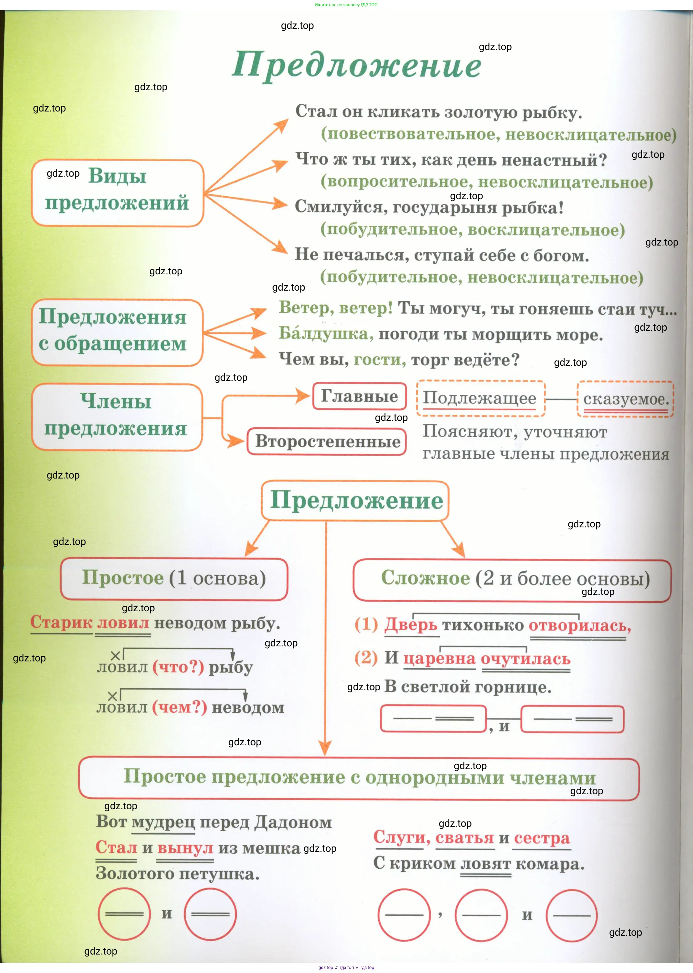Русский язык, 4 класс Учебник, авторы: Канакина Валентина Павловна, Горецкий Всеслав Гаврилович, издательство Просвещение, Москва, 2023, белого цвета, 