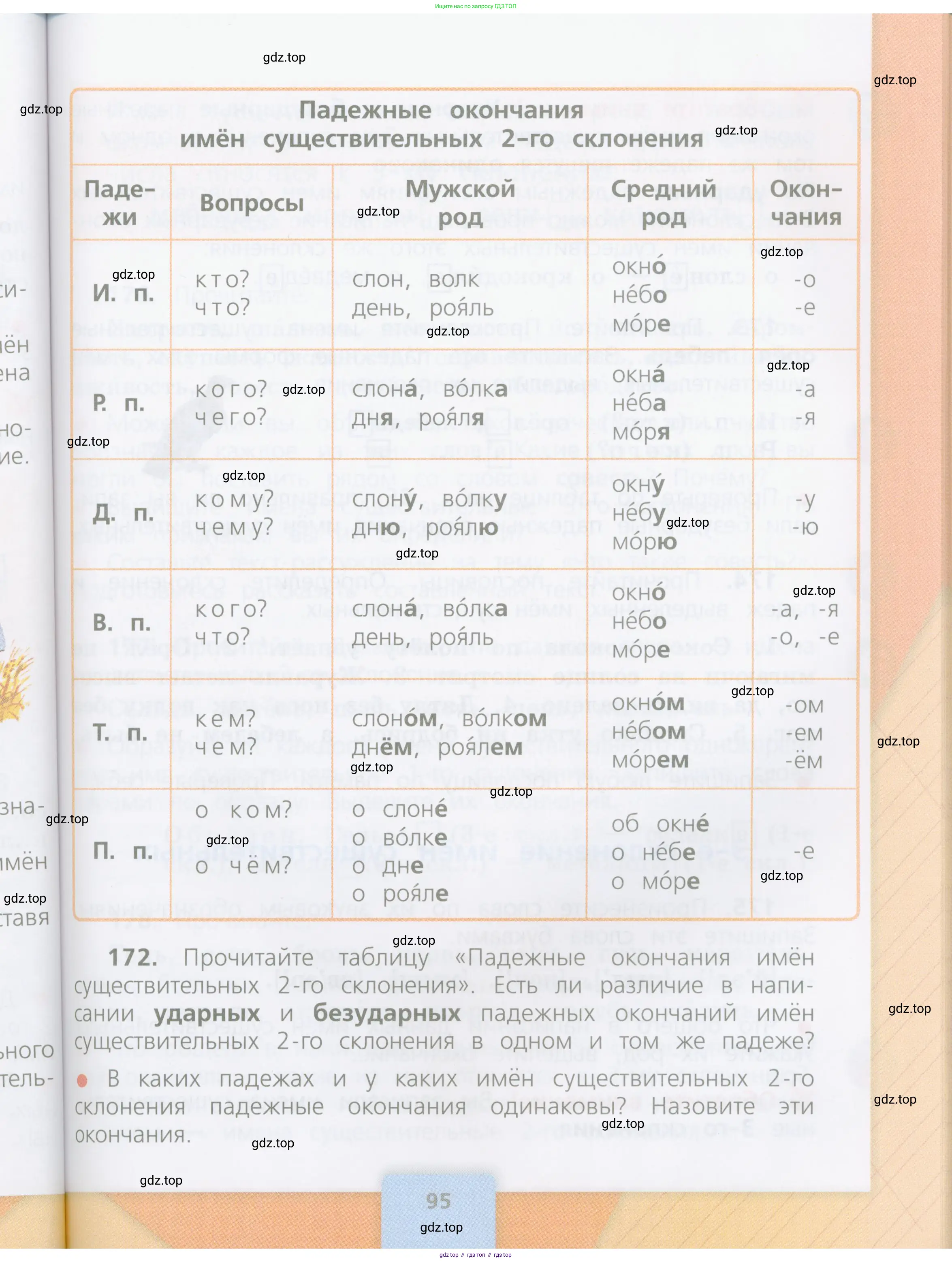 Русский язык, 4 класс Учебник, авторы: Канакина Валентина Павловна, Горецкий Всеслав Гаврилович, издательство Просвещение, Москва, 2023, белого цвета, Часть 1, страница 95