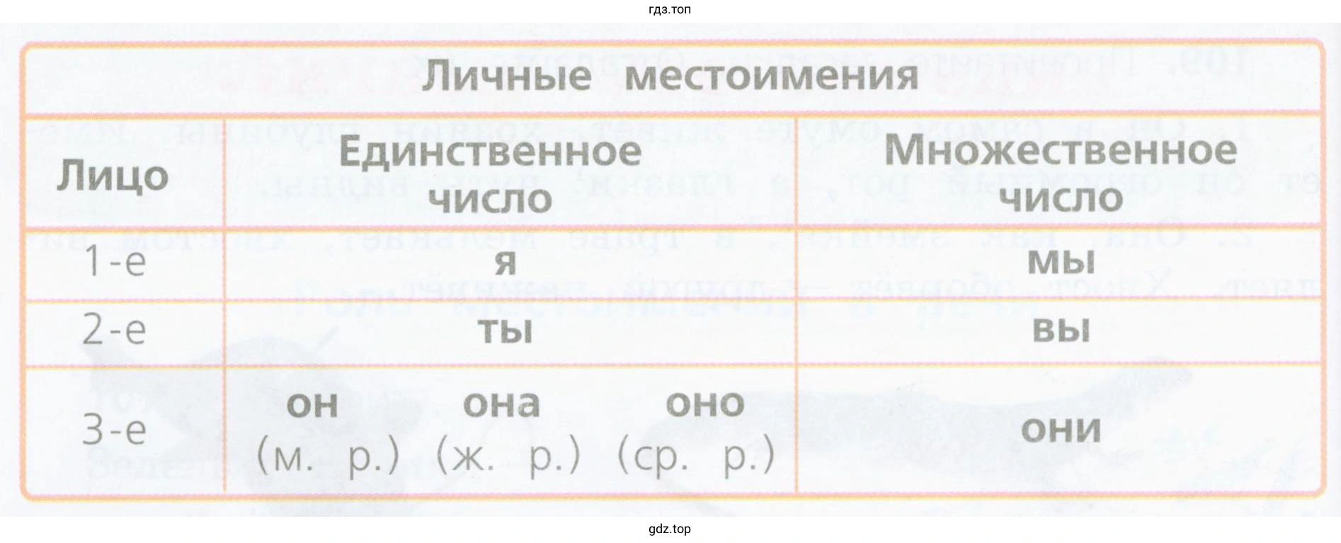 Составить предложение, употребив в нём местоимение 2-го лица множественного числа