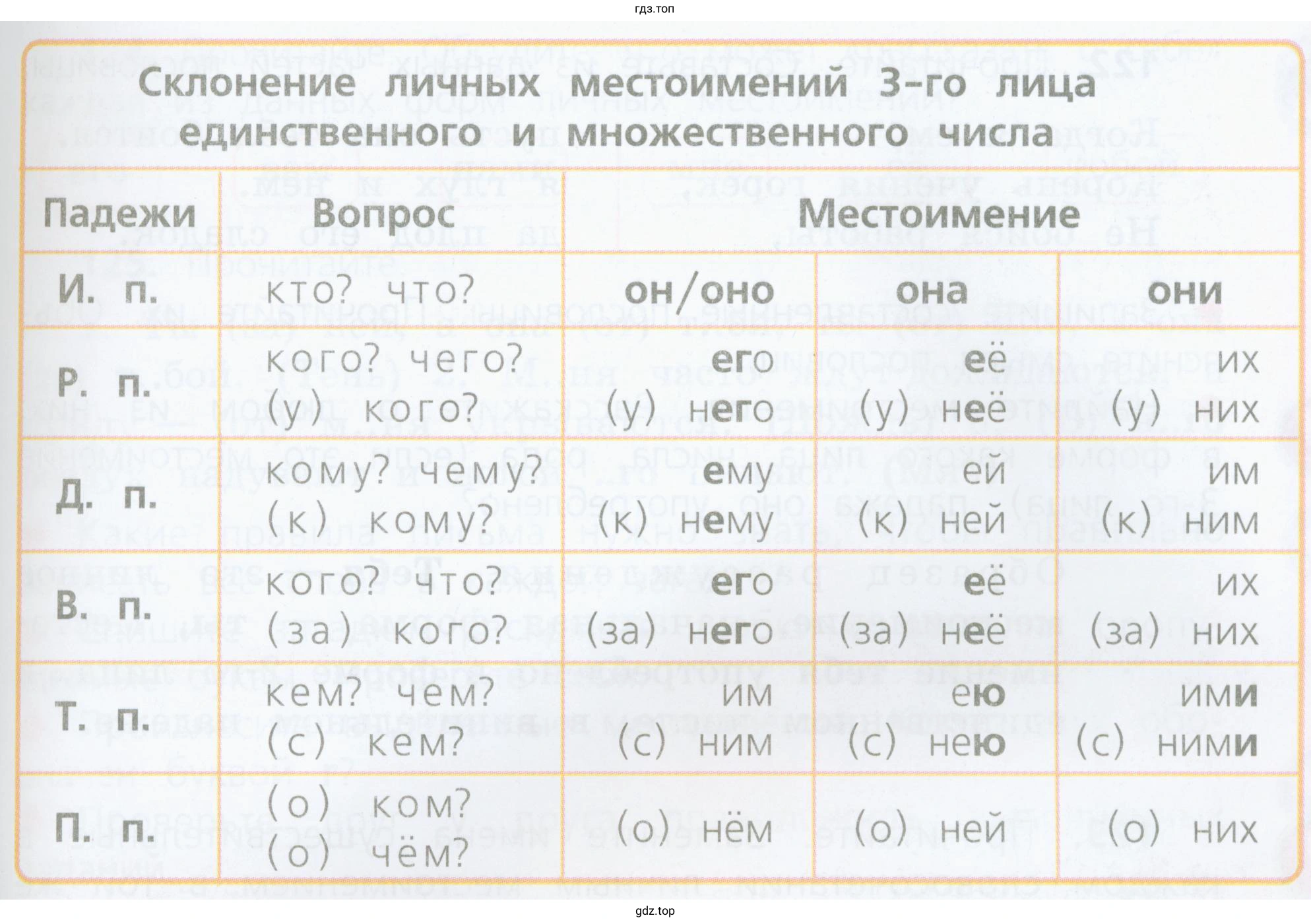В каких падежах формы личных местоимений одинаковы?