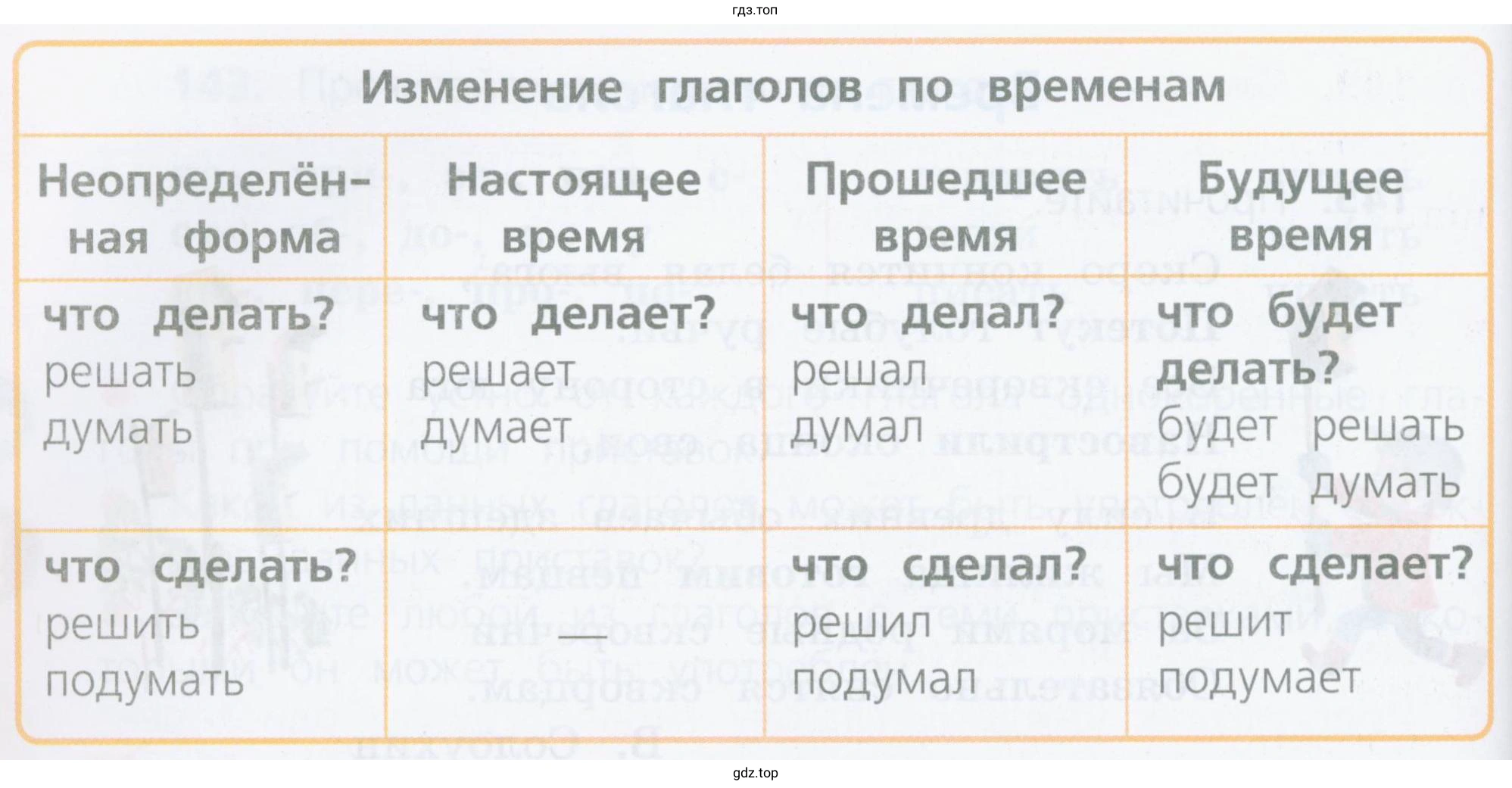 От каких глаголов в неопределённой форме можно образовать все три формы времени (настоящее, прошедшее, будущее), а от каких - только две формы времени (прошедшее и будущее)?