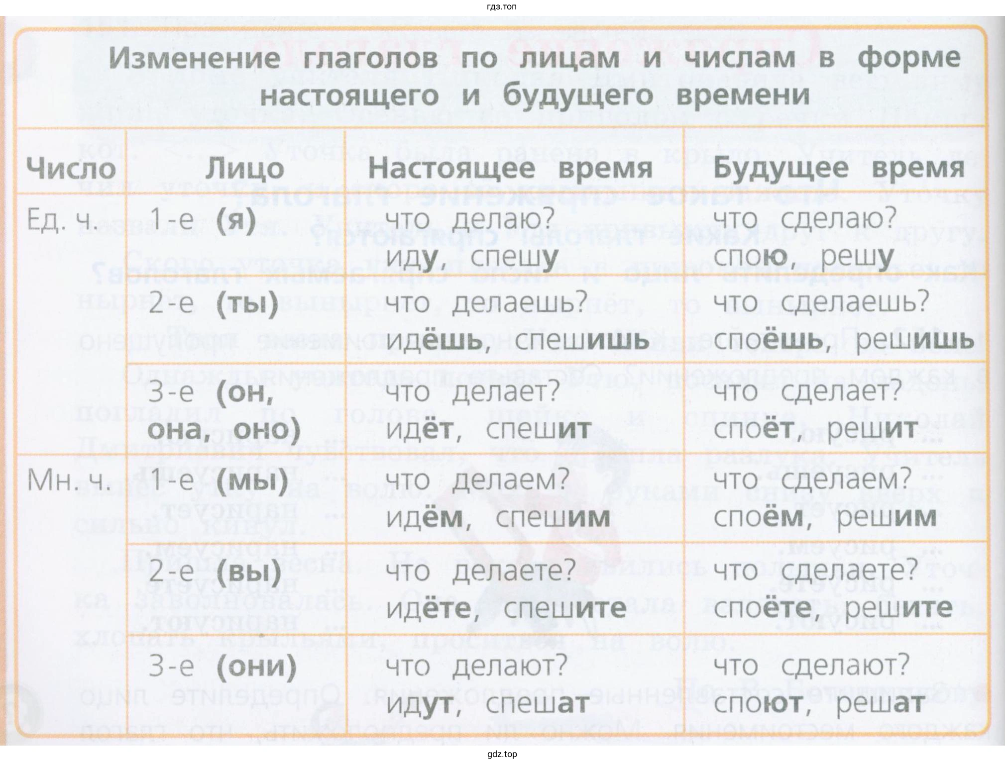Какая часть слова меняется при изменении глагола по лицам и числам? Назвать личные окончания глаголов в каждом лице и числе