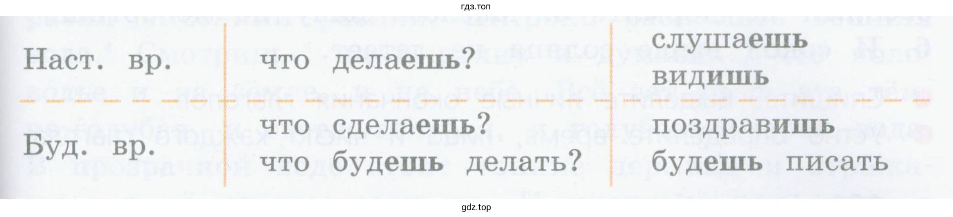 Что общего в написании личных окончаний в вопросах и в глаголах?