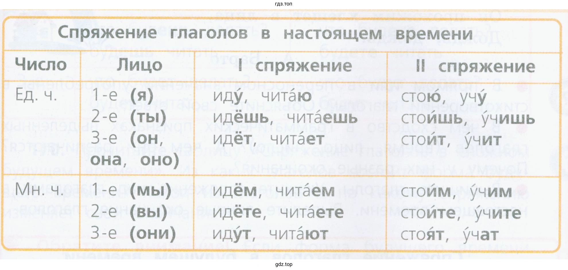 Различаются ли ударные и безударные личные окончания глаголов одного и того же спряжения?