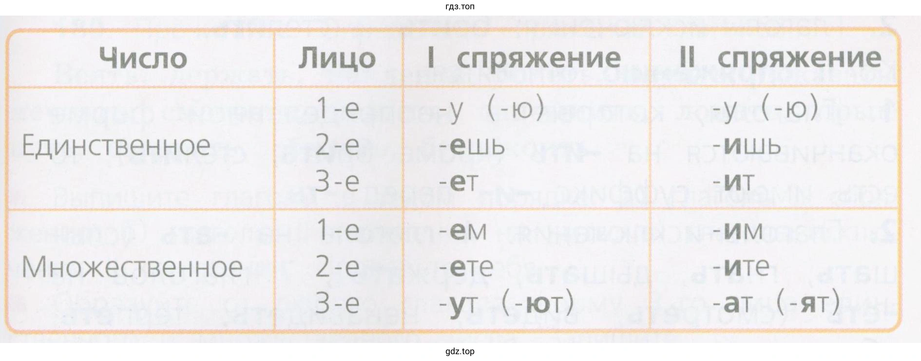 Для чего надо знать различия в написании личных окончаний глаголов?