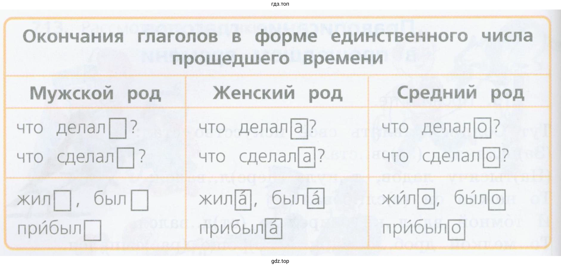 Почему глаголы изменили свои окончания? Какие родовые окончания имеют глаголы прошедшего времени?