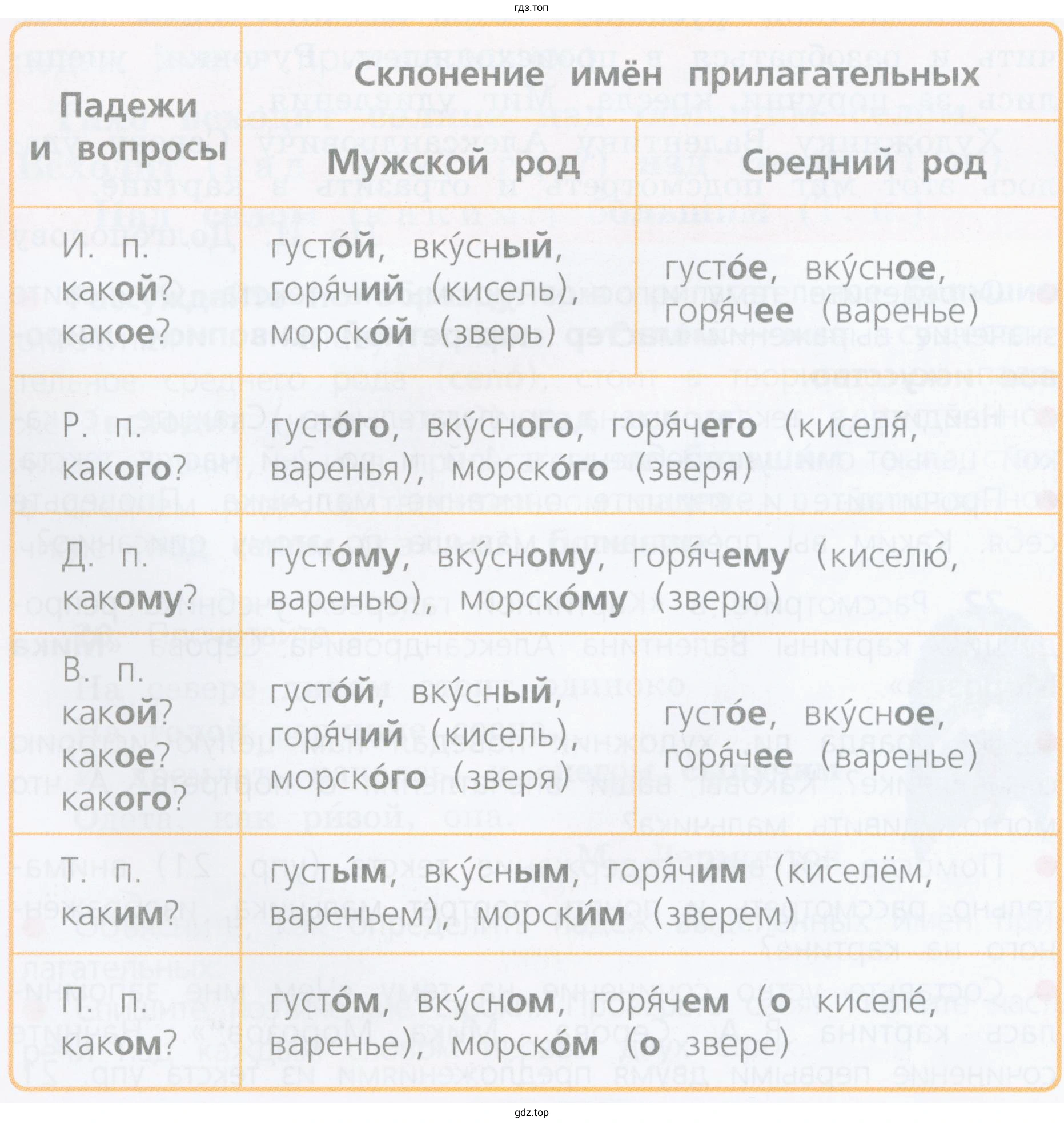 Просклонять данные имена прилагательные вместе с именем существительным