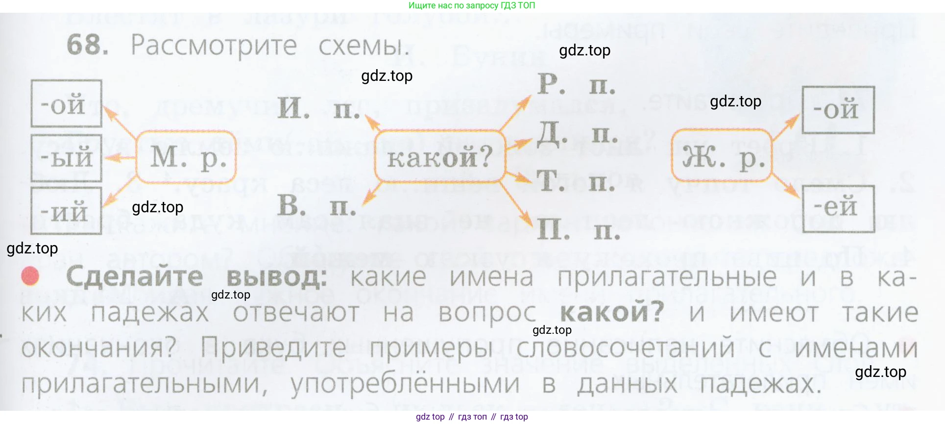 ГДЗ Русский язык, 4 класс Учебник, авторы: Канакина Валентина Павловна, Горецкий Всеслав Гаврилович, издательство Просвещение, Москва, 2023, белого цвета, Часть 2, страница 33, номер 68, Условие