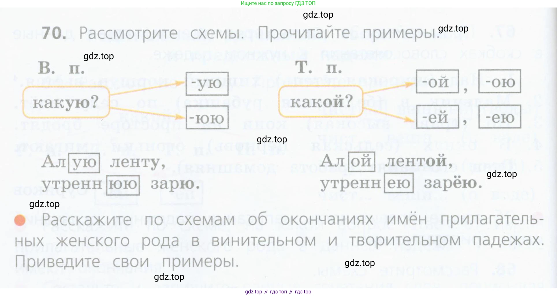 Русский язык, 4 класс Учебник, авторы: Канакина Валентина Павловна, Горецкий Всеслав Гаврилович, издательство Просвещение, Москва, 2023, белого цвета, Часть 2, страница 34, номер 70, Условие